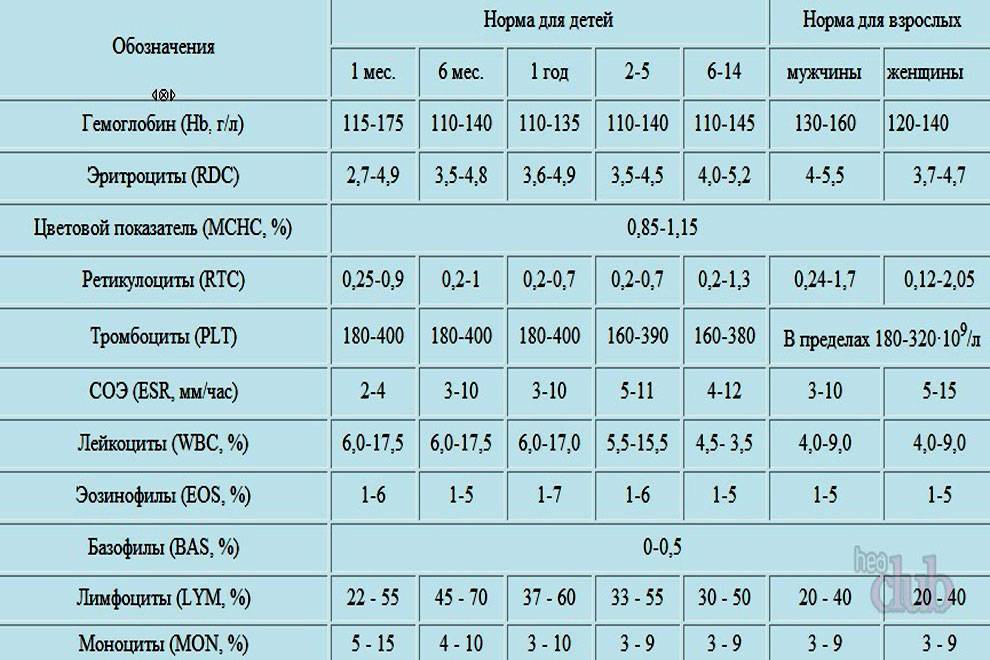 Анализ крови на липидный профиль: нормы, расшифровка результата — online-diagnos.ru