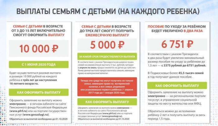 Новые выплаты на детей: как получить от государства 33000 рублей и 10000 разово на ребенка