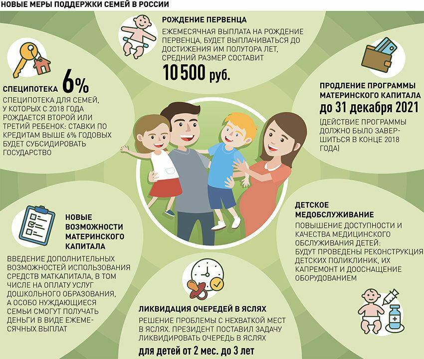 Льготы многодетным семьям в московской области в 2021 году