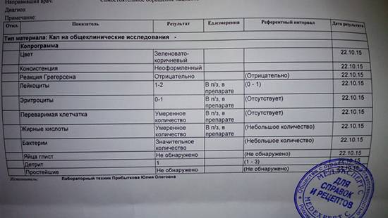Содержание углеводов в кале