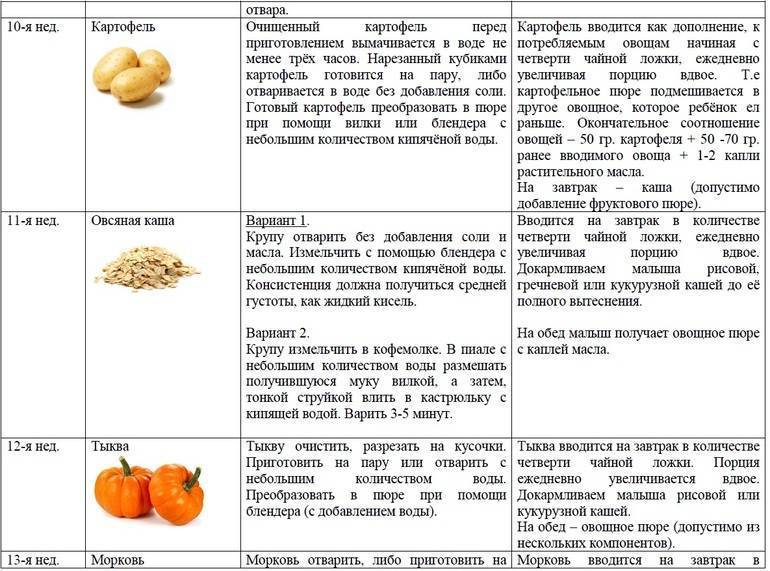 Картофельное пюре для грудничка: рецепт приготовления