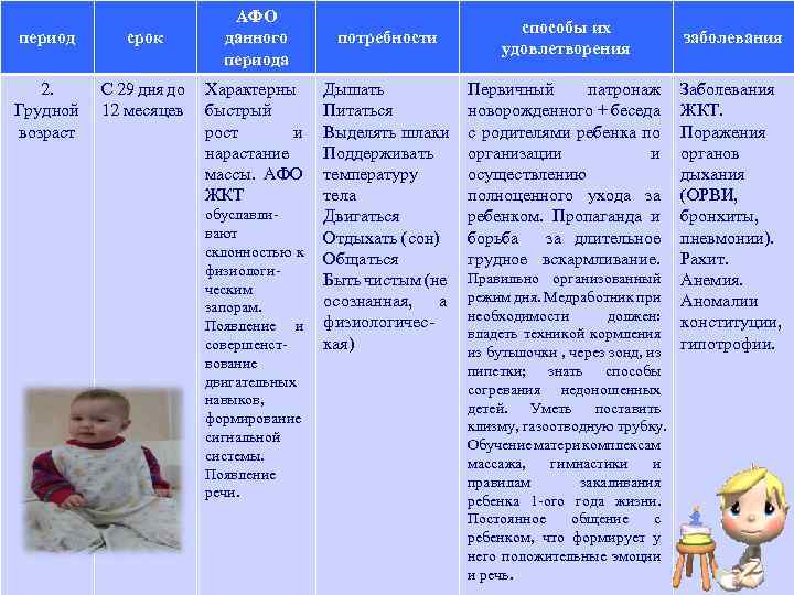 Недоношенные дети: развитие по месяцам до 1 года (таблица), уход, питание
