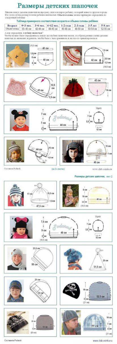 ​удобная таблица размеров одежды для новорожденных