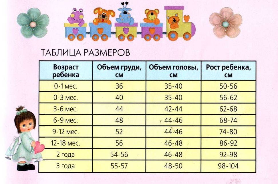Размеры новорожденного ребенка по месяцам