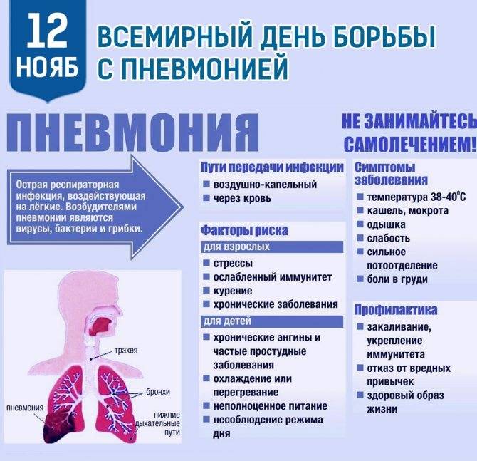 Скачать бесплатно самсыгина а.г. - пневмонии у детей pdf