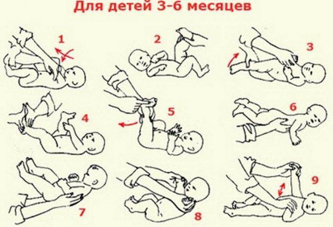 Доктор комаровский о том, как научить ребенка переворачиваться со спины на живот