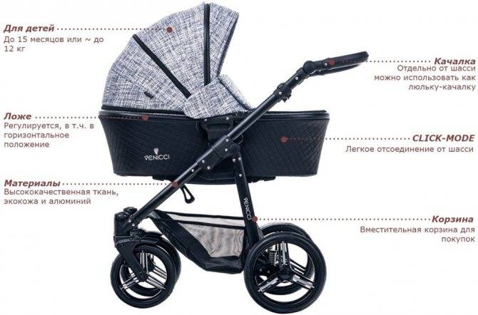 Как выбрать коляску для новорожденного | окейдок