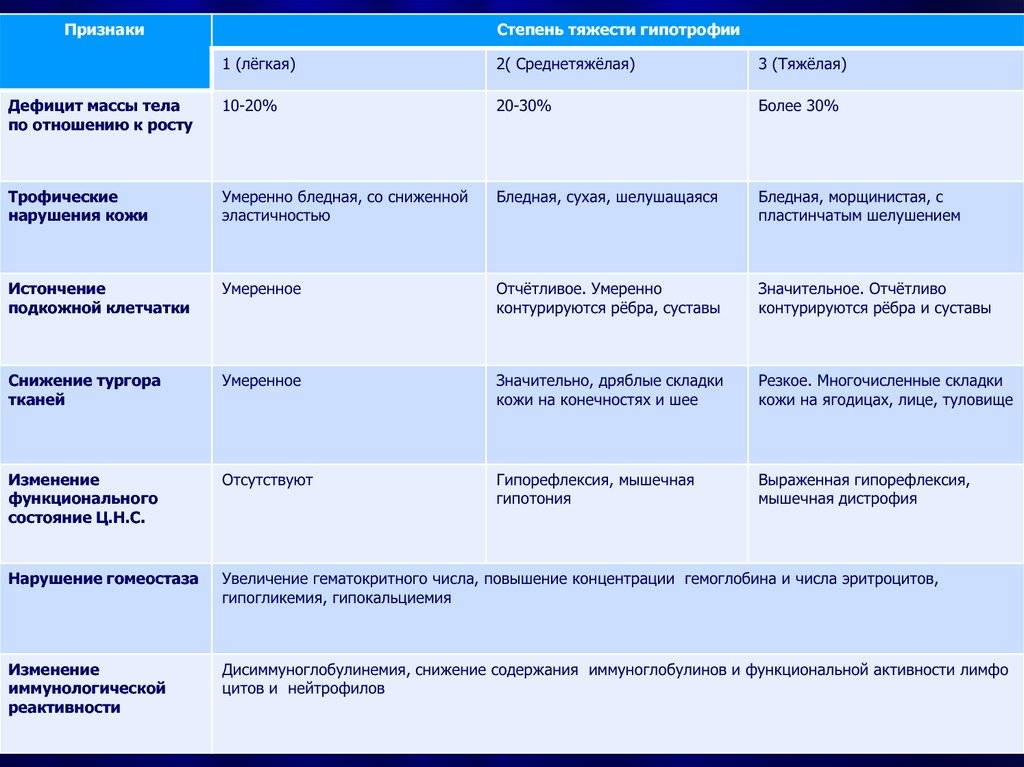Все пороки плода на узи: таблица развития, расшифровка генетических отклонений * клиника диана в санкт-петербурге