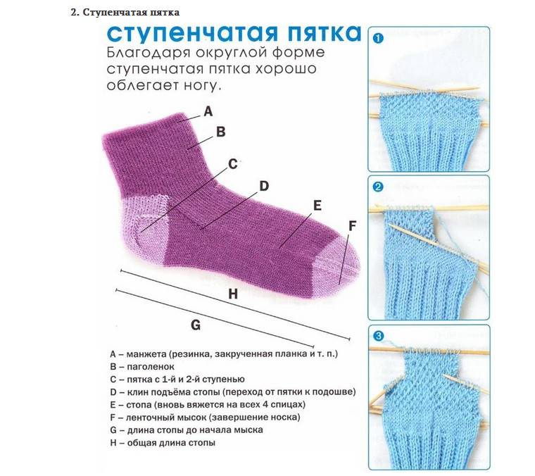 Вязание носочков для новорожденных спицами: схемы и узоры
