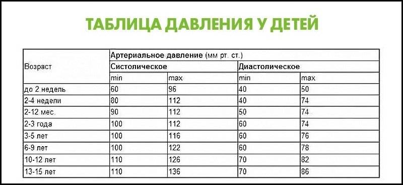Нормальное давление у подростка: какое давление должно быть в 14, 15, 16 и 17 лет - kardiobit.ru