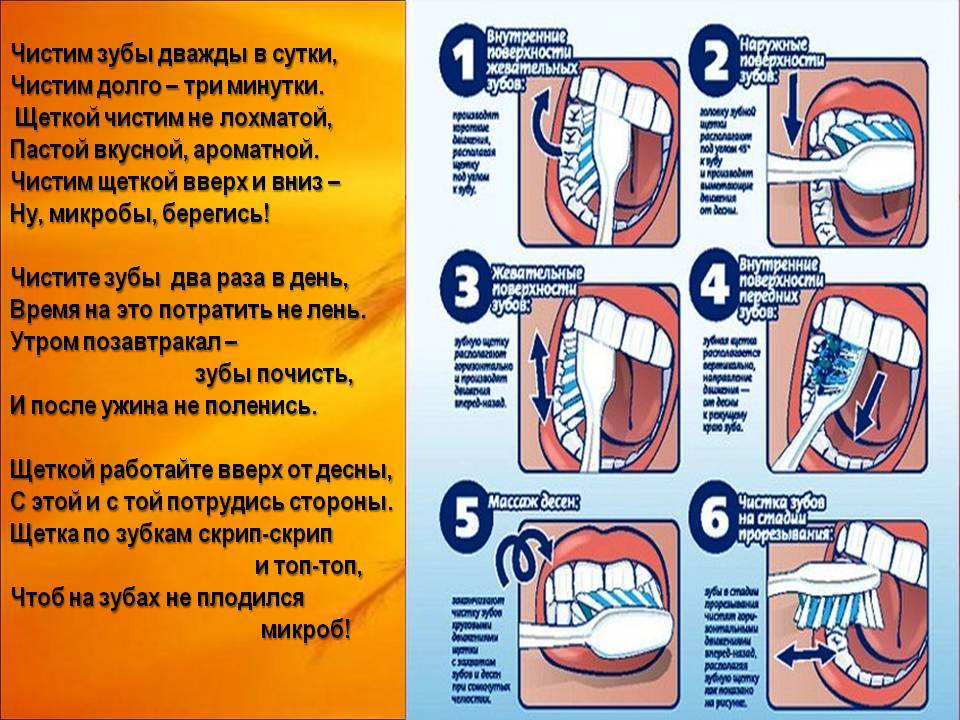 Как правильно ухаживать за детскими зубами