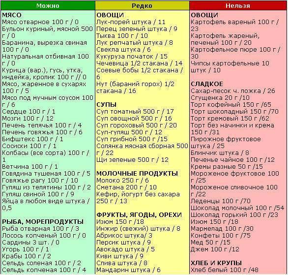 Безглютеновое питание: продукты для диеты - allslim.ru