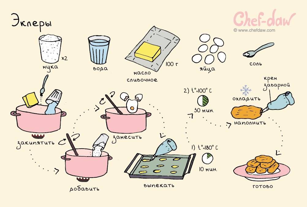 Простые рецепты для детей 12 лет блюда, которые ребенок может приготовить сам без родителей