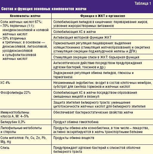 Отмена метипреда: последствия во время беременности, правильная схема