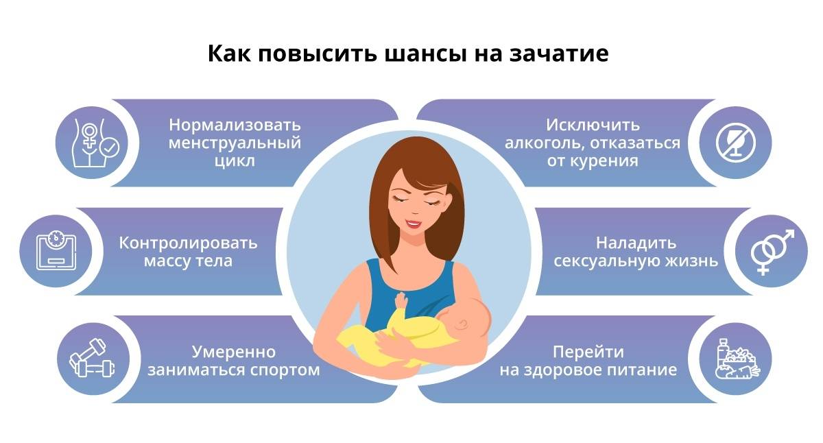 Как забеременеть с первого раза: полезные советы по зачатию ребенка
