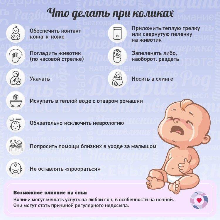 Массаж при коликах и вздутии живота у новорожденных: подготовка и техника выполнения - детская поликлиника