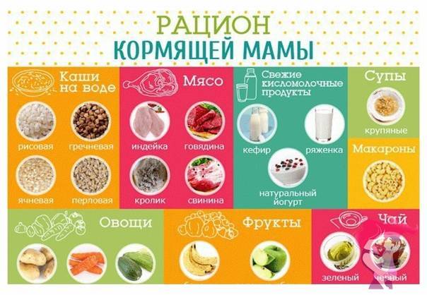 Какие компоты можно кормящей маме. компоты при грудном вскармливании: рецепты из сухофруктов, свежих ягод и плодов для кормящей мамы