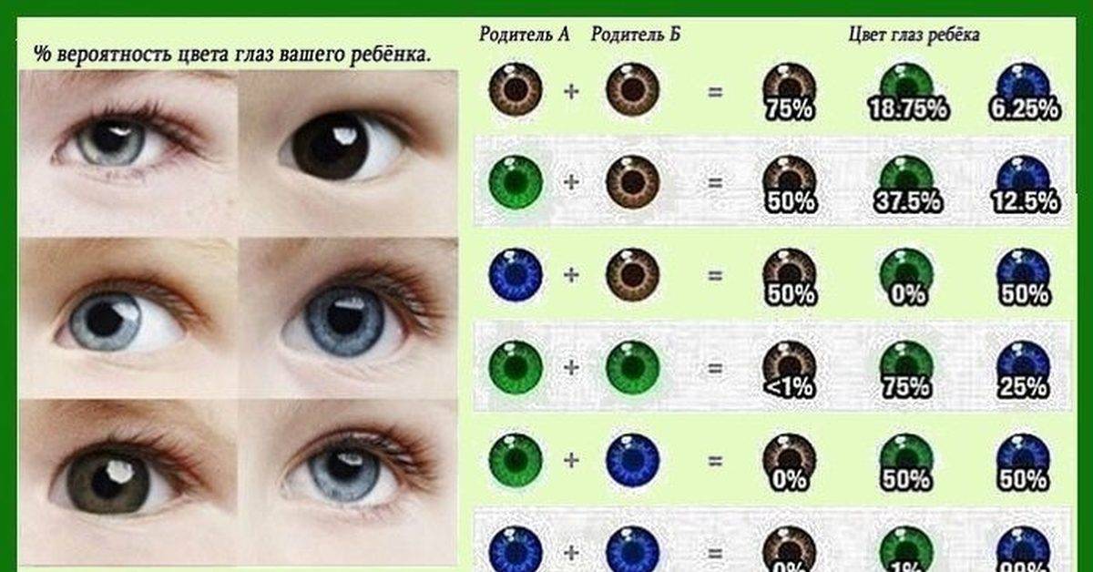 В каком возрасте у детей меняется цвет глаз и почему