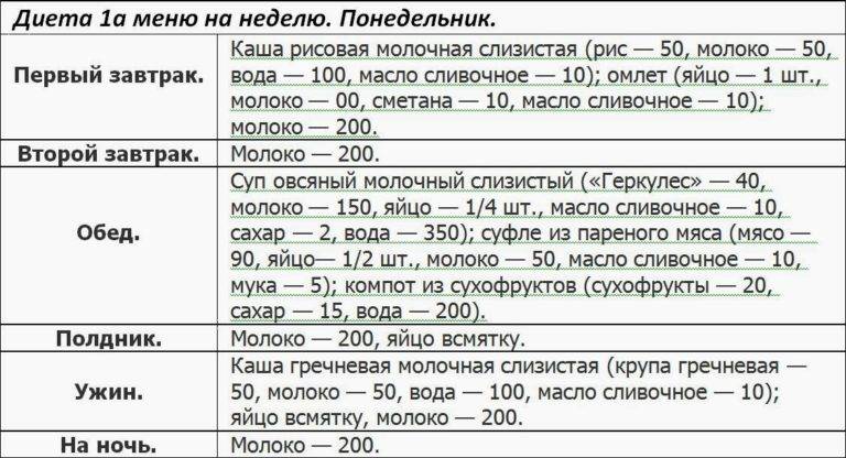 Диета 3 для детей при запорах: польза, рекомендации, меню