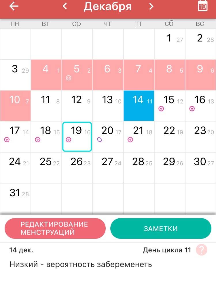 Благоприятные дни для зачатия, или как «поймать» овуляцию