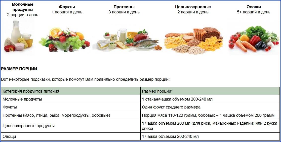 Белковое питание во время процедуры эко: меню на неделю и общие рекомендации