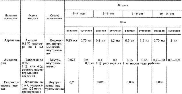 Литическая смесь для детей: дозировка в ампулах и советы родителям