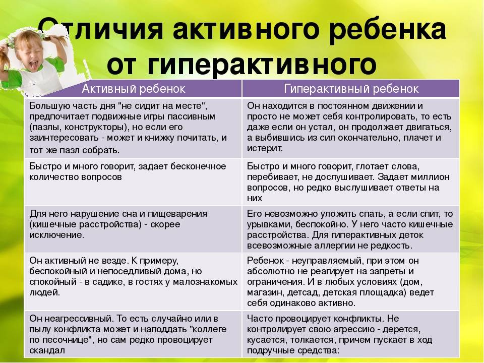Сдвг у взрослых: особенности заболевания, симптомы и способы коррекции