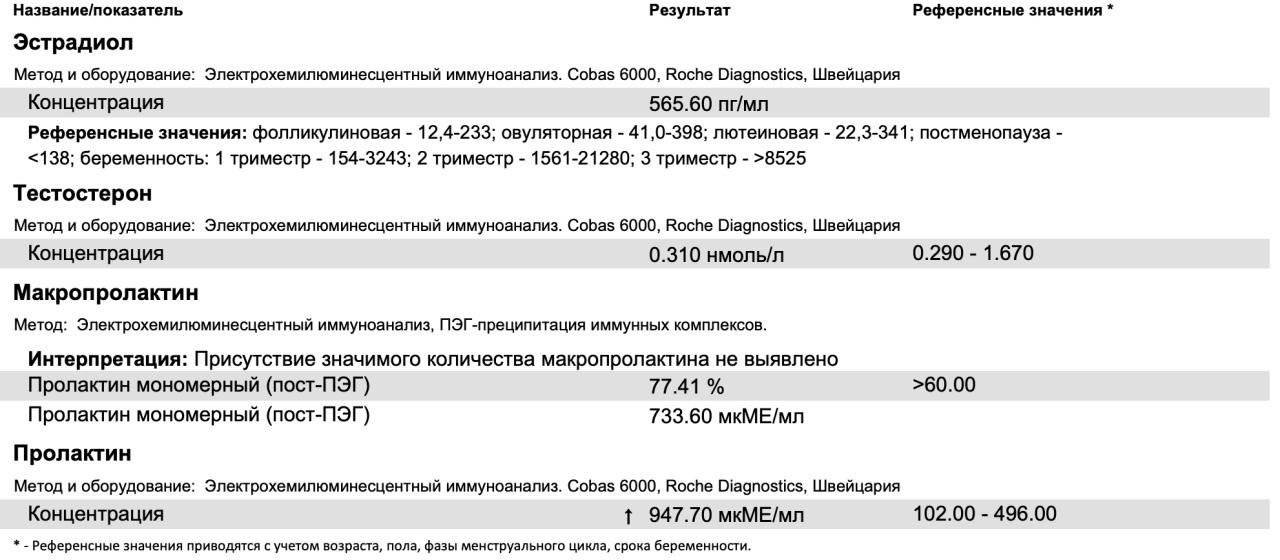 Биологически активный пролактин