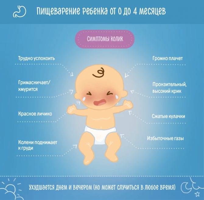Как узнать о здоровье будущего ребенка - причины, диагностика и лечение