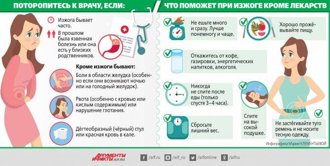 Тошнота: почему может тошнить целый день или несколько дней подряд. тошнота по ночам. частые приступы тошноты.