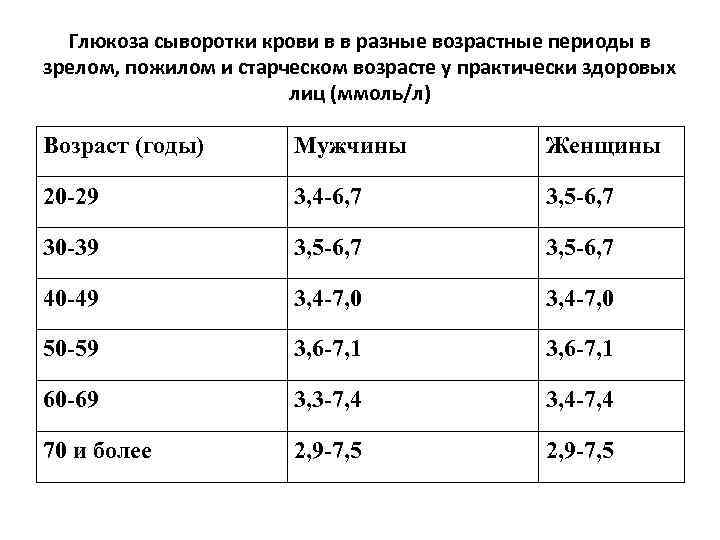 Уровень глюкозы в крови | medtronic diabetes russia