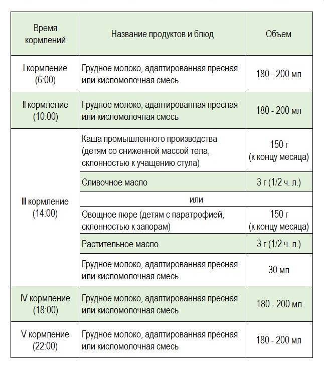Как перейти на смесь