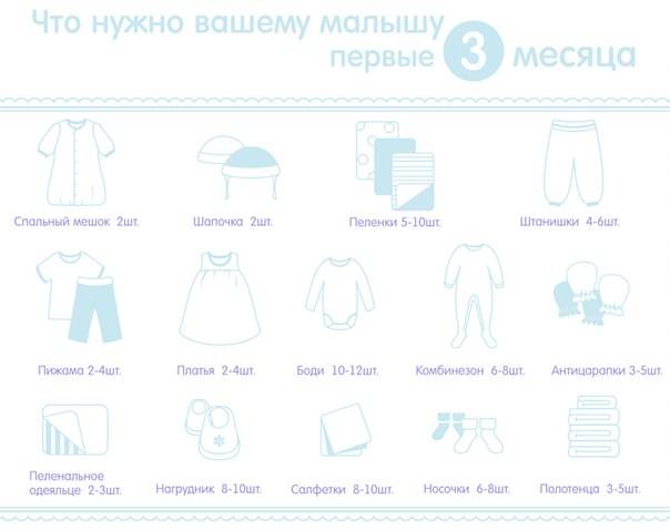 Список вещей для новорожденных на первое время: список необходимых покупок, что нужно после выписки ребенку