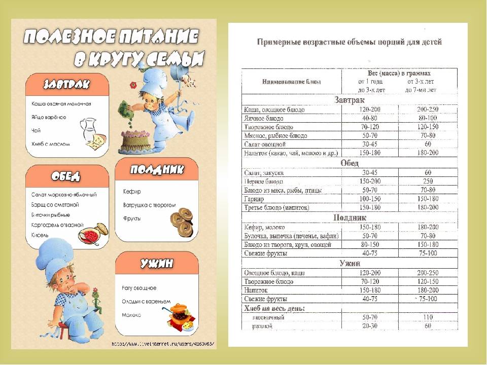 Питание ребёнка в 1 год и 3 месяца: рацион и примерное меню