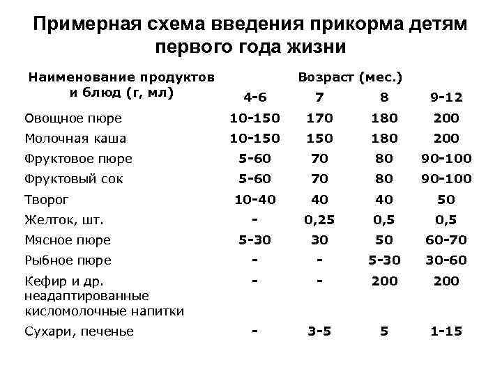 Схема воз по прикорму