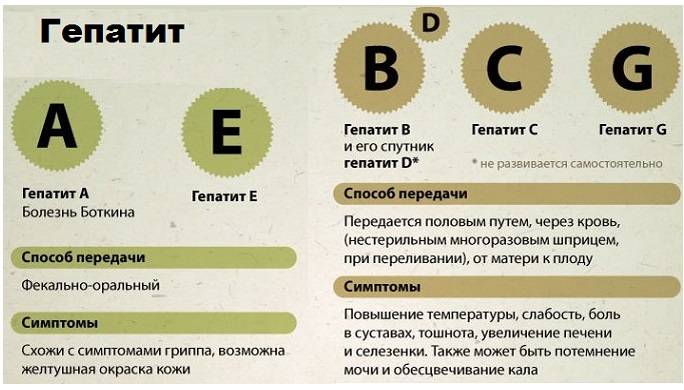 Гепатит е у детей