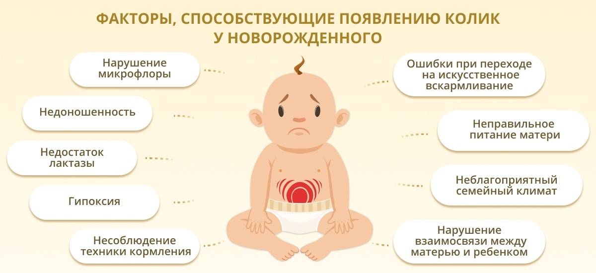Массаж от коликов у новорожденных: видео массирования животика грудничка