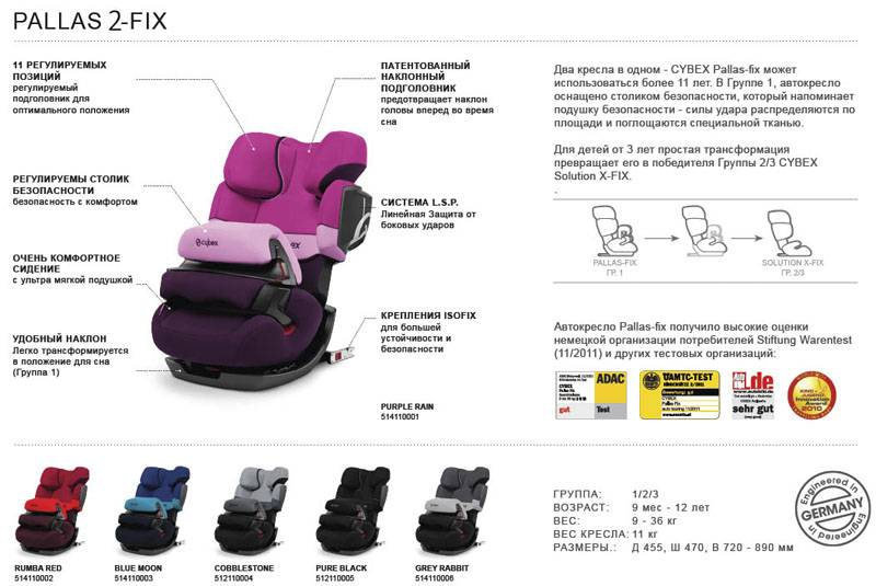 Обзор автомобильного кресла Cybex Pallas M-Fix