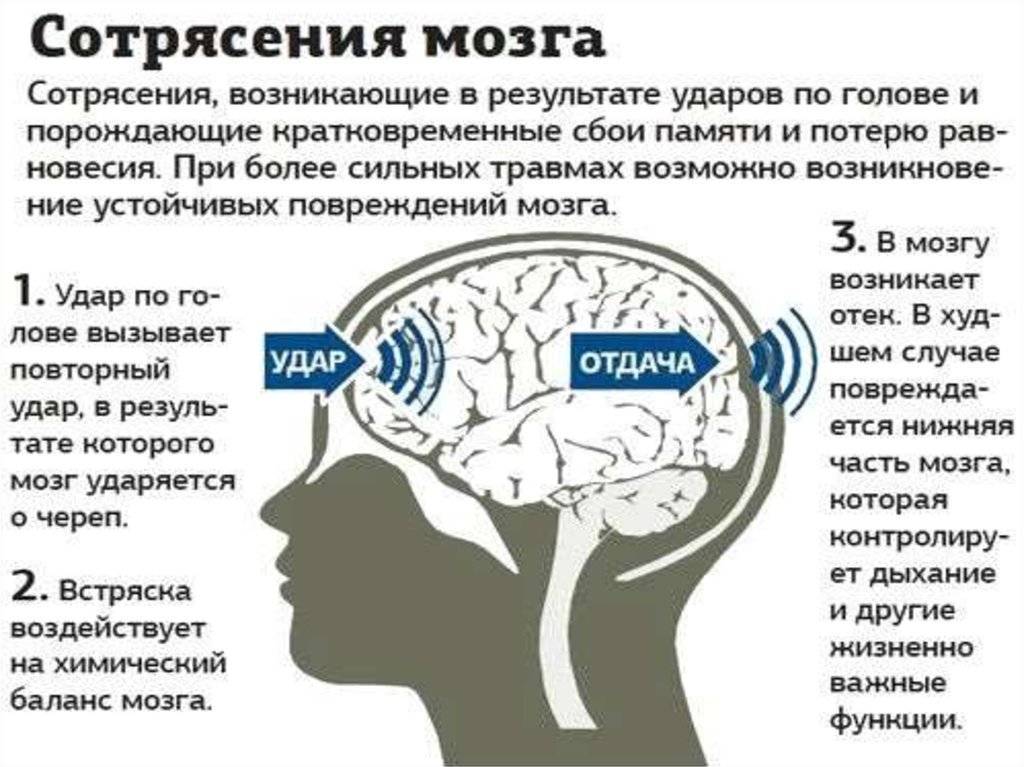 Сотрясение мозга — симптомы у детей и взрослых — med-anketa.ru