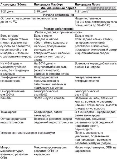 Профилактика геморрагической лихорадки с почечным синдромом | управление роспотребнадзора по калининградской области