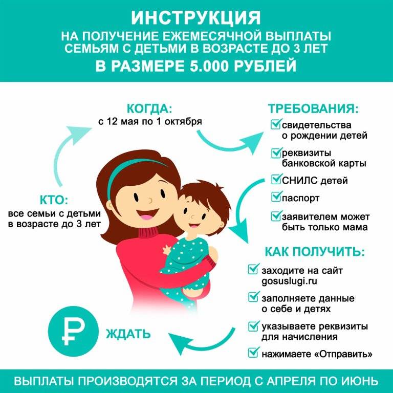 Выплата 33000 за ребенка нуждающимся семьям с 1 июня 2020 года: кому положена и как получить через госуслуги