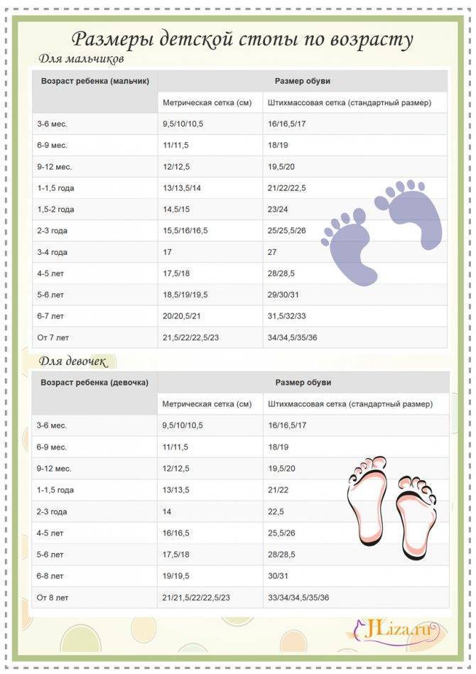 Размер ноги ребенка по возрасту (см): размер обуви детский - таблица по возрасту в сантиметрах