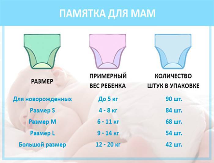 Сколько нужно подгузников новорожденному в день? | babynappy