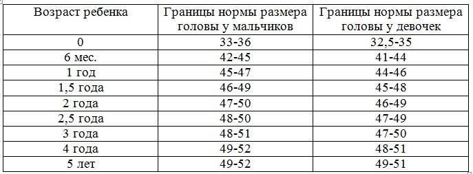 Варикоцеле у подростков: причины, симптомы, лечение
