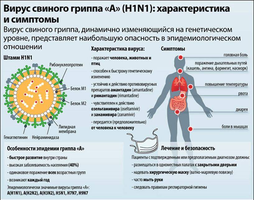 Главное коварство гриппа в его осложнениях