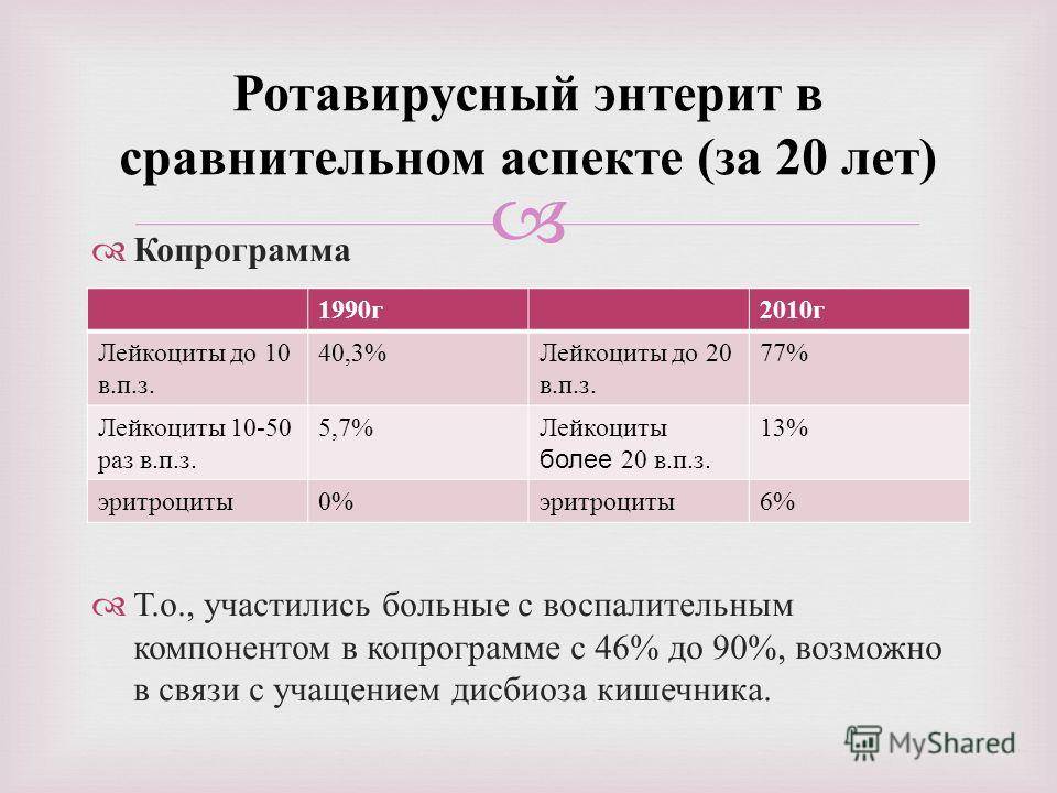 Аденовирусная инфекция у детей