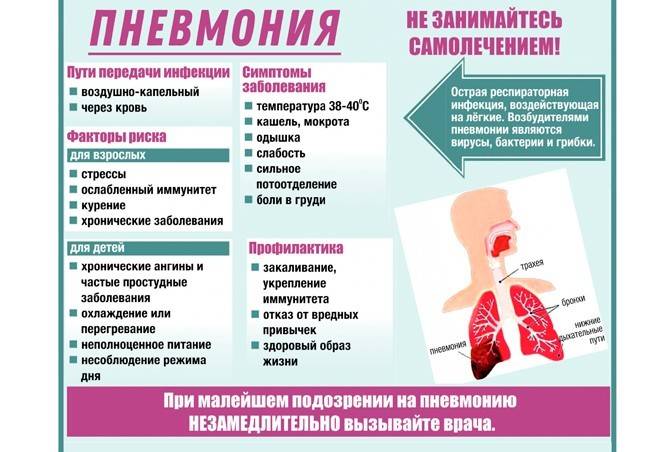 15 факторов, провоцирующих развитие пневмонии у детей