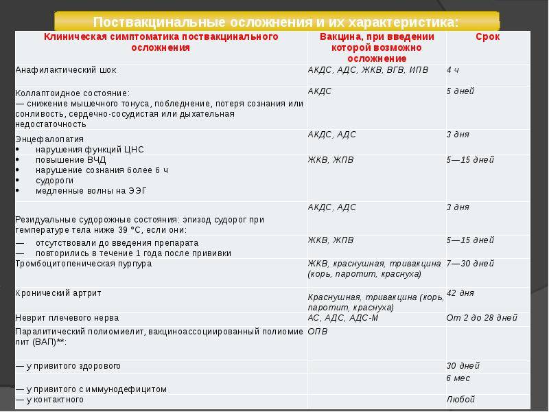 Адсм взрослым и детям: назначение прививки, график, побочные эффекты и осложнения