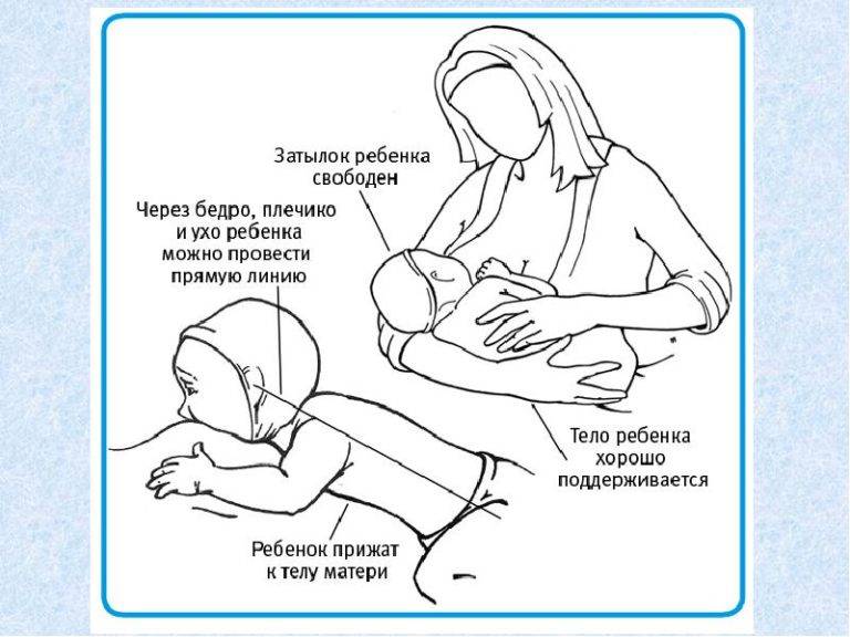 Ребенок захлебывается молоком и отказывается от груди: помощь маме и малышу. наш ребенок.