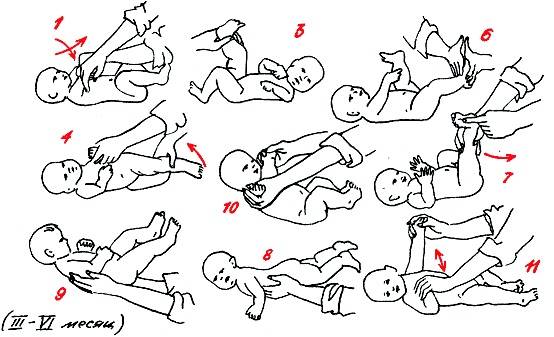 Как научить ребенка держать голову: что делать и какие упражнения выполнять / mama66.ru